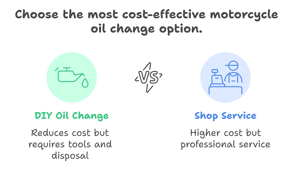 diy vs shop motorcycle oil change cost